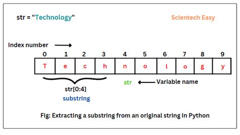 Extract substring .